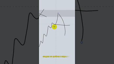 Order block и слом структуры