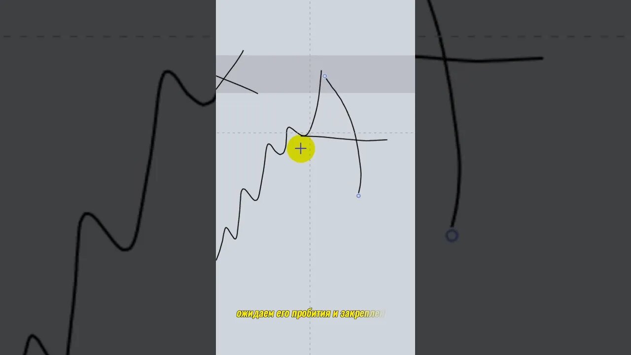 Order block и слом структуры