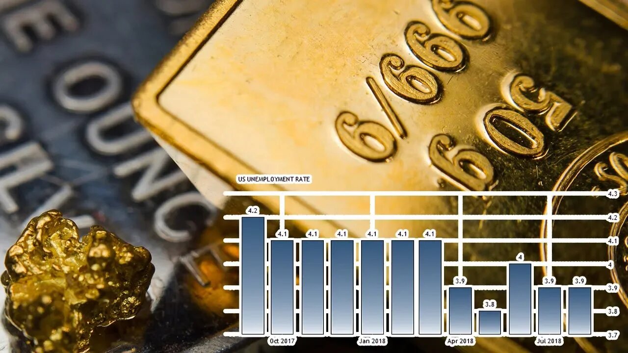 Gold & Silver Slide Further On Positive Job Numbers! How Much Longer For Low Prices?