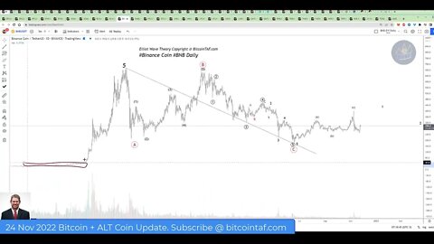 BNB How To Know The Top