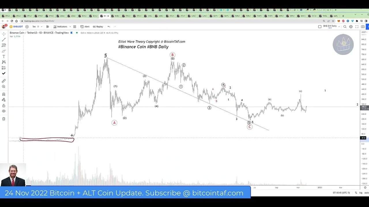 BNB How To Know The Top