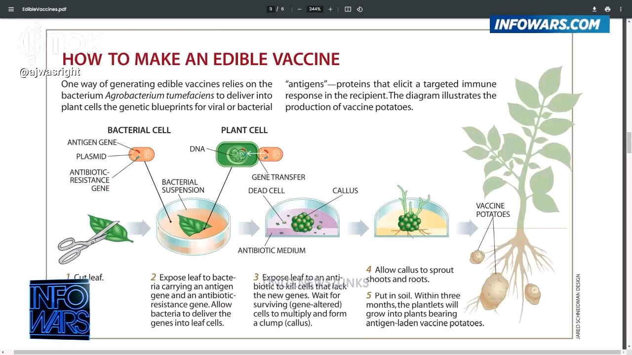 They want to vaxx the food now