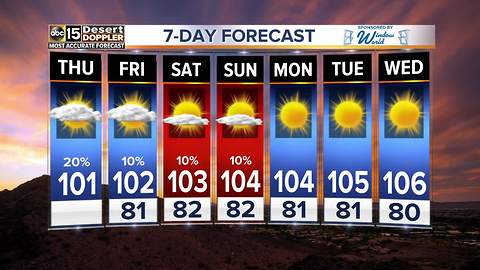 Muggy day with a high of 101 in Phoenix