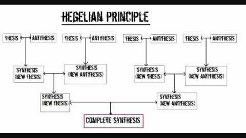 Know Your Enemy (Part 49 - The Hegelian Principle)