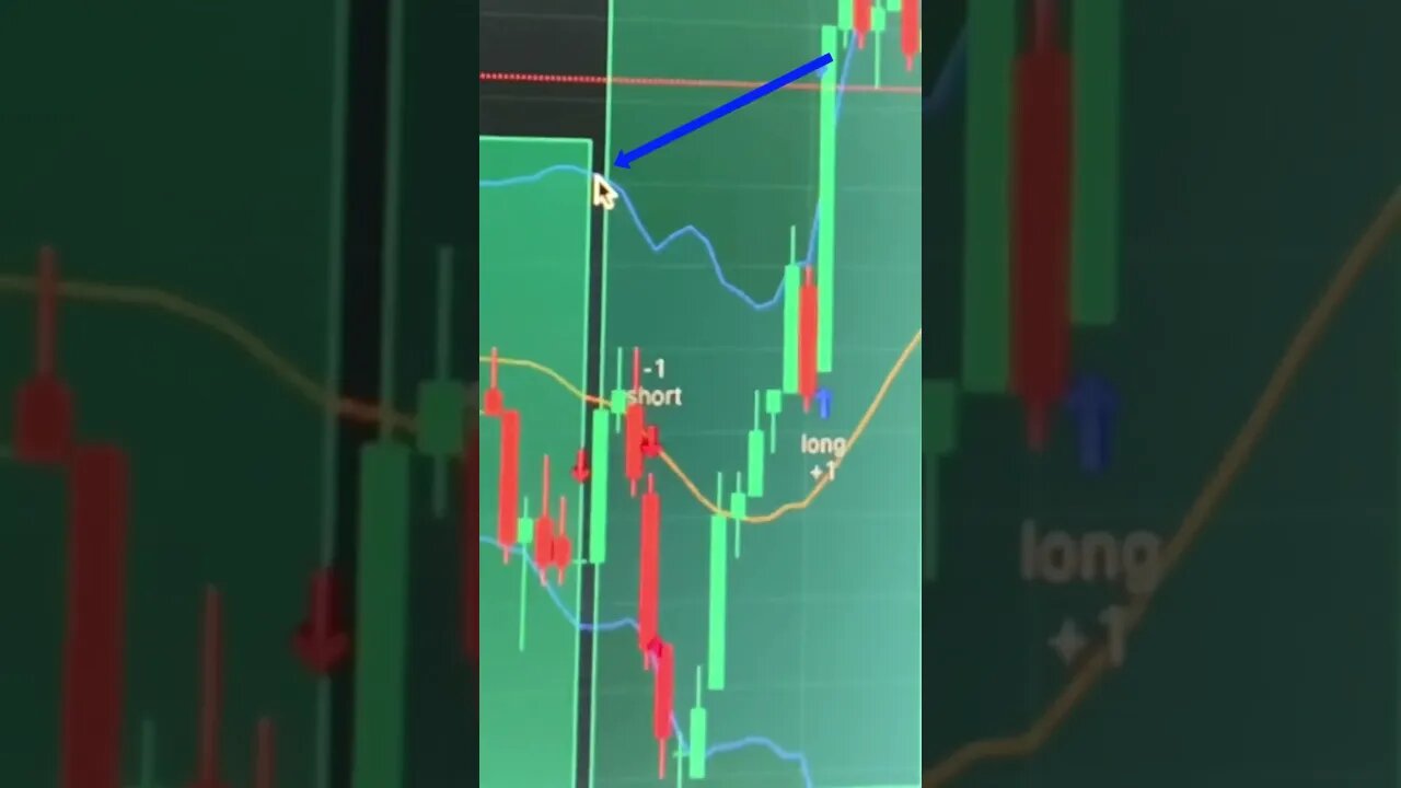 Watch Me Trade | 93.5% Win Rate! Traders Lab UPDATE #trading #daytrading #traderslab #futurestrading