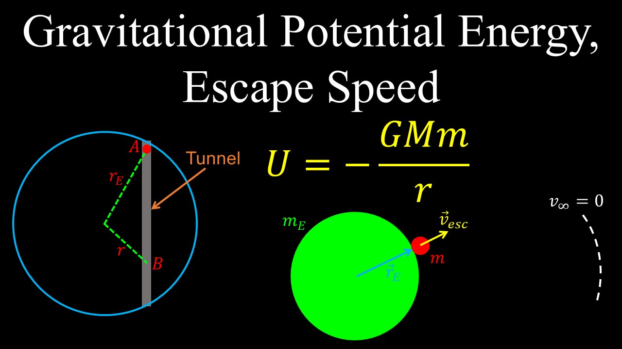 Gravitational Potential Energy, Escape Speed - Physics