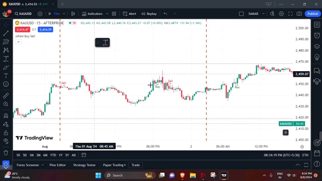 Profitable Trading without Skill