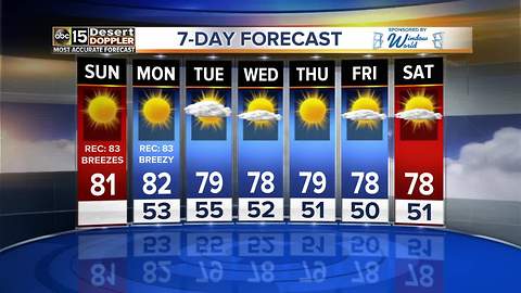 Nearing record temperatures Sunday