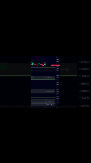 This Indicator DOMINATES NASDAQ Futures