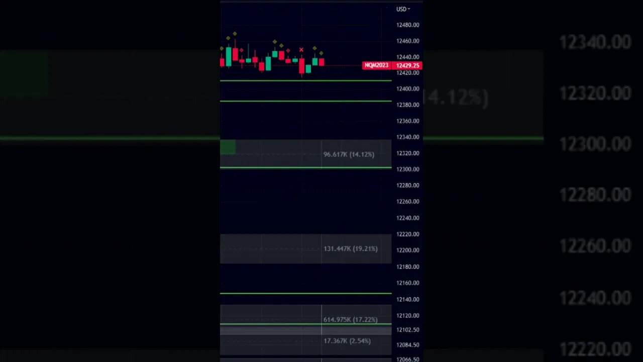 This Indicator DOMINATES NASDAQ Futures