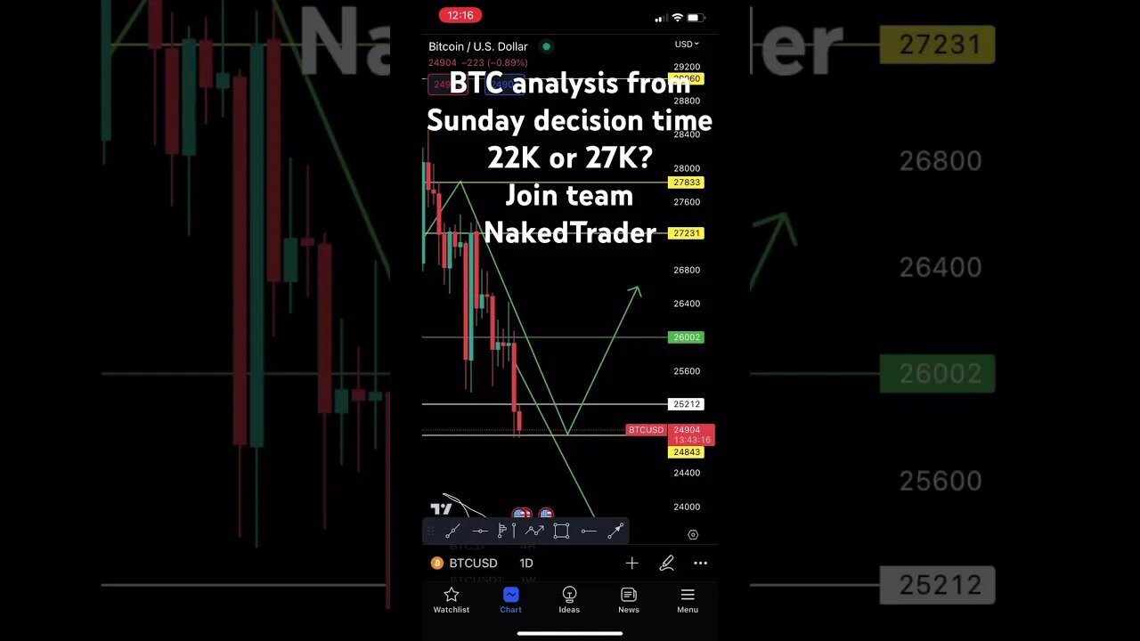 Bitcoin decision time 27K or 22K? #bitcoin #bitcointrading #shorts