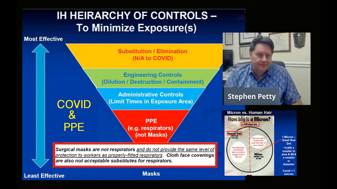 Stephen Petty’s Presentation on Minimizing Exposures to COVID & PPE