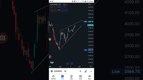 Intraday stock for monday 22 may