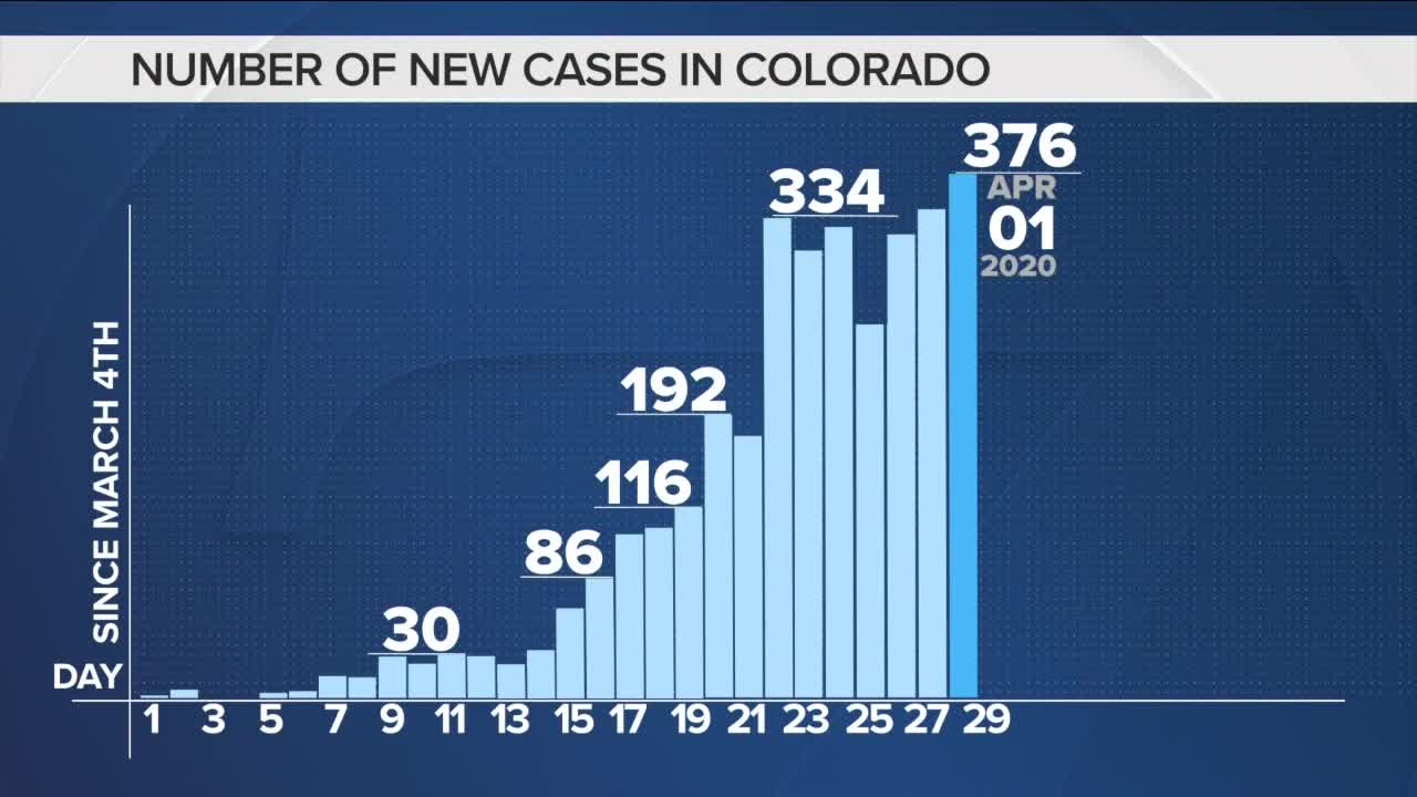 Will Denver extend the stay-at-home order?