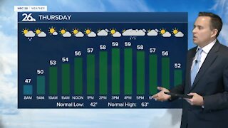 NBC 26 weather forecast