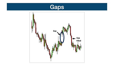 Che cosa sono i Gap di Mercato?