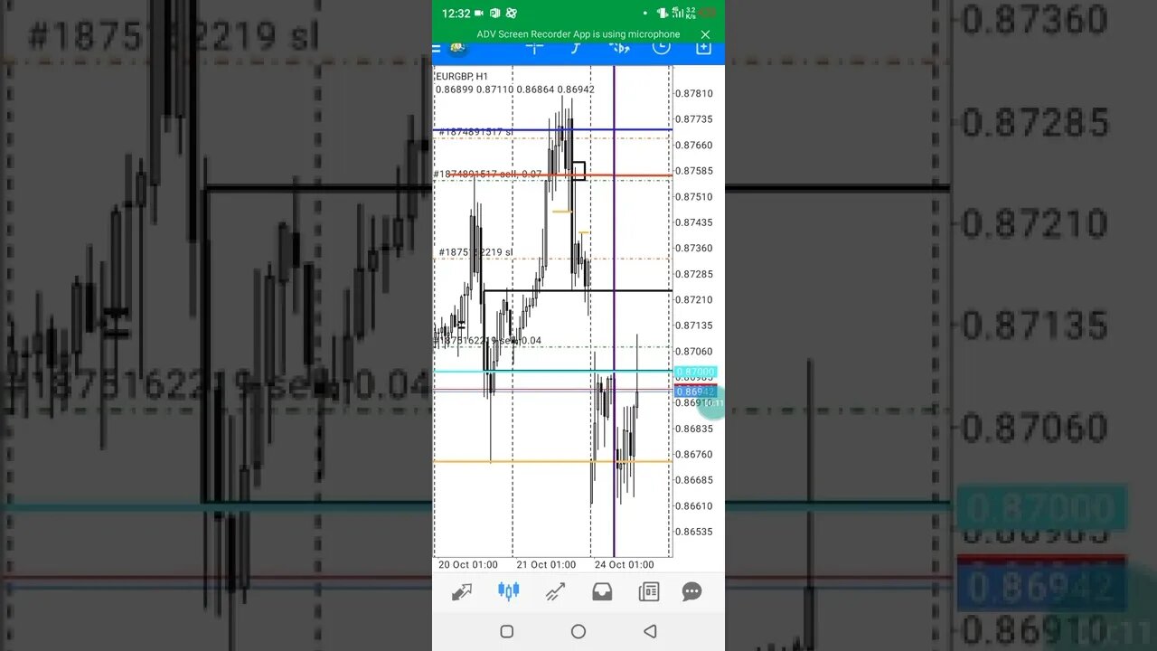 ICT - Live Trade #shorts