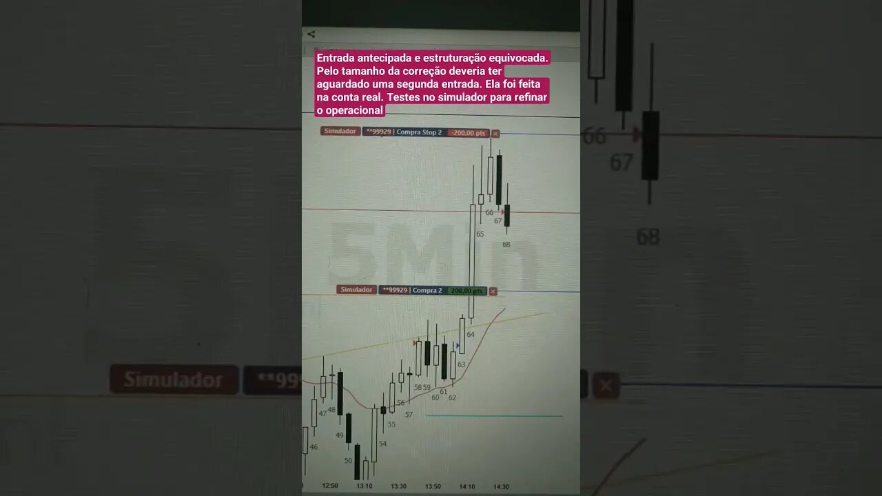 Stop com entrada e estruturação errada #trading