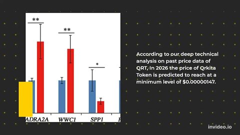 Qrkita Token Price Prediction 2022, 2025, 2030 QRT Price Prediction