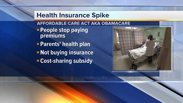 Price of health insurance through Affordable Care Act about to spike in Michigan