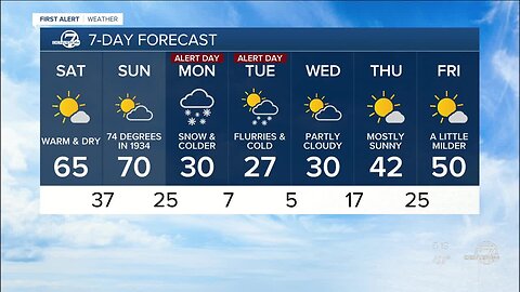 Spring-like weather in Denver this weekend