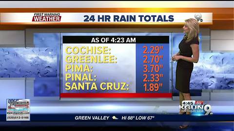 April's First Warning Weather September 20, 2018