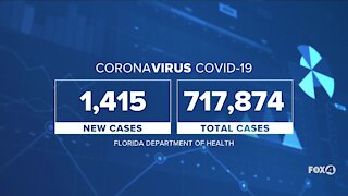 Coronavirus cases in Florida as of October 5th