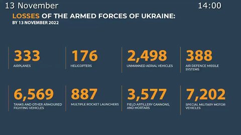 Russia seized Mayorsk in Donetsk direction & defeated all Ukrainian attacks