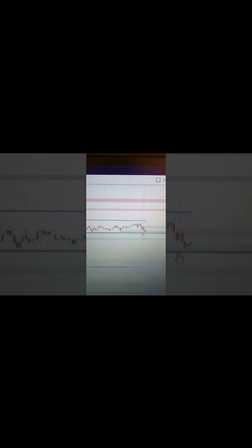 Strong bullish support for EUR!!! but no trading for now