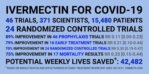 New Ivermectin Studies Confirm What Is Known