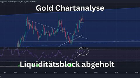Gold Chartanalyse - Ist der Gold kurz davor zu explodieren oder gehen wir in Richtung reversal?