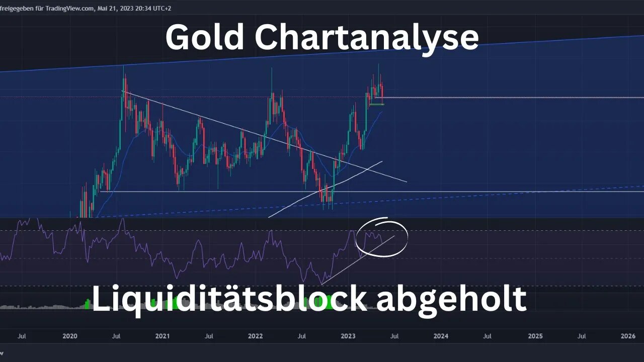 Gold Chartanalyse - Ist der Gold kurz davor zu explodieren oder gehen wir in Richtung reversal?