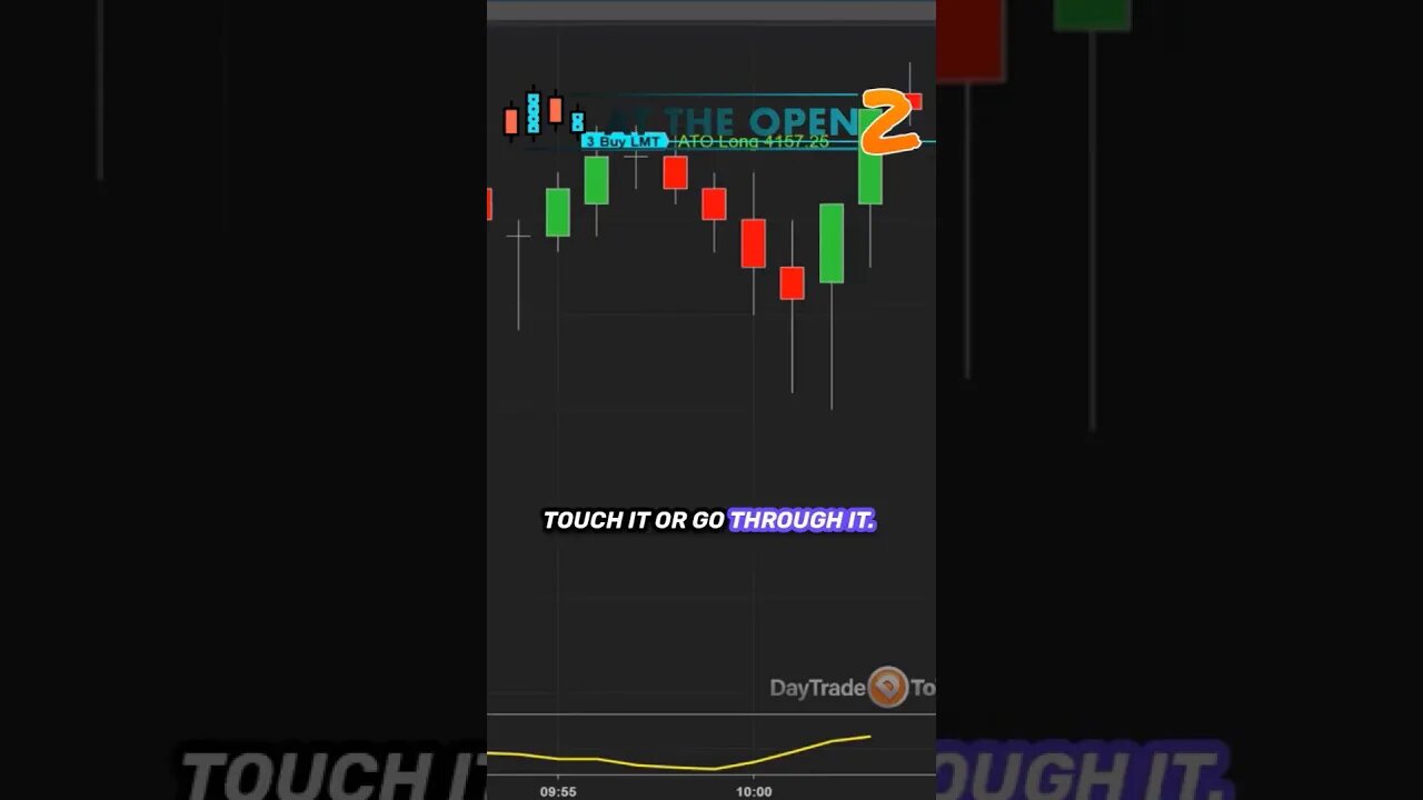 Trading at the Open - Strategies for Volatile Markets