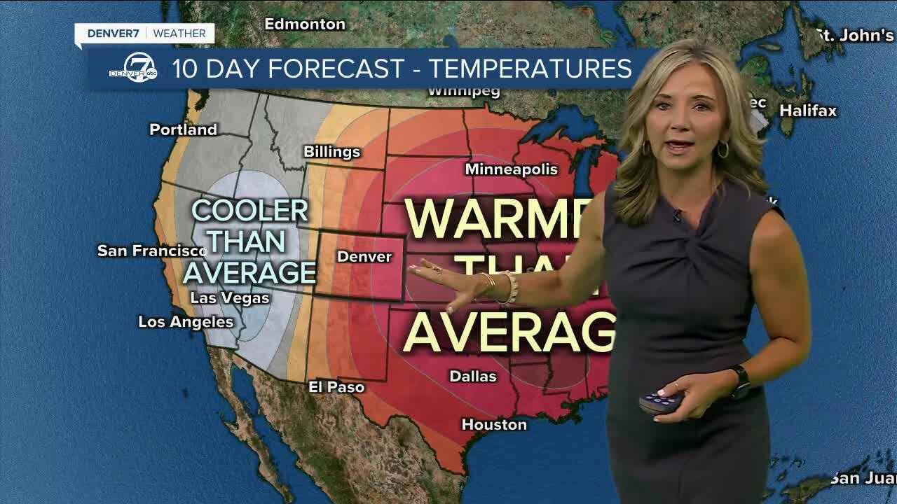 More summer-like heat settles in for the rest of the week