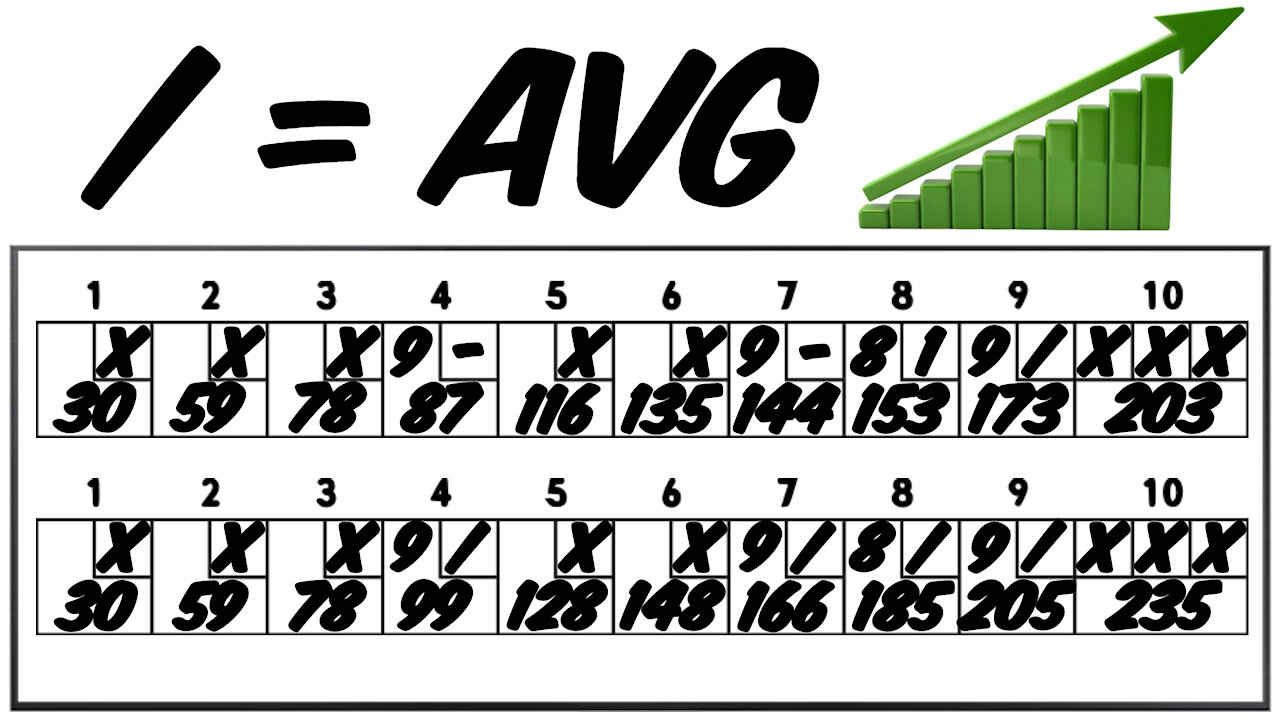 How To Raise Your Bowling Average!