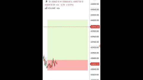 trap trading 🔥 #intradaytrading #nifty50 #banknifty #sharemarket #traptrading #livetrading