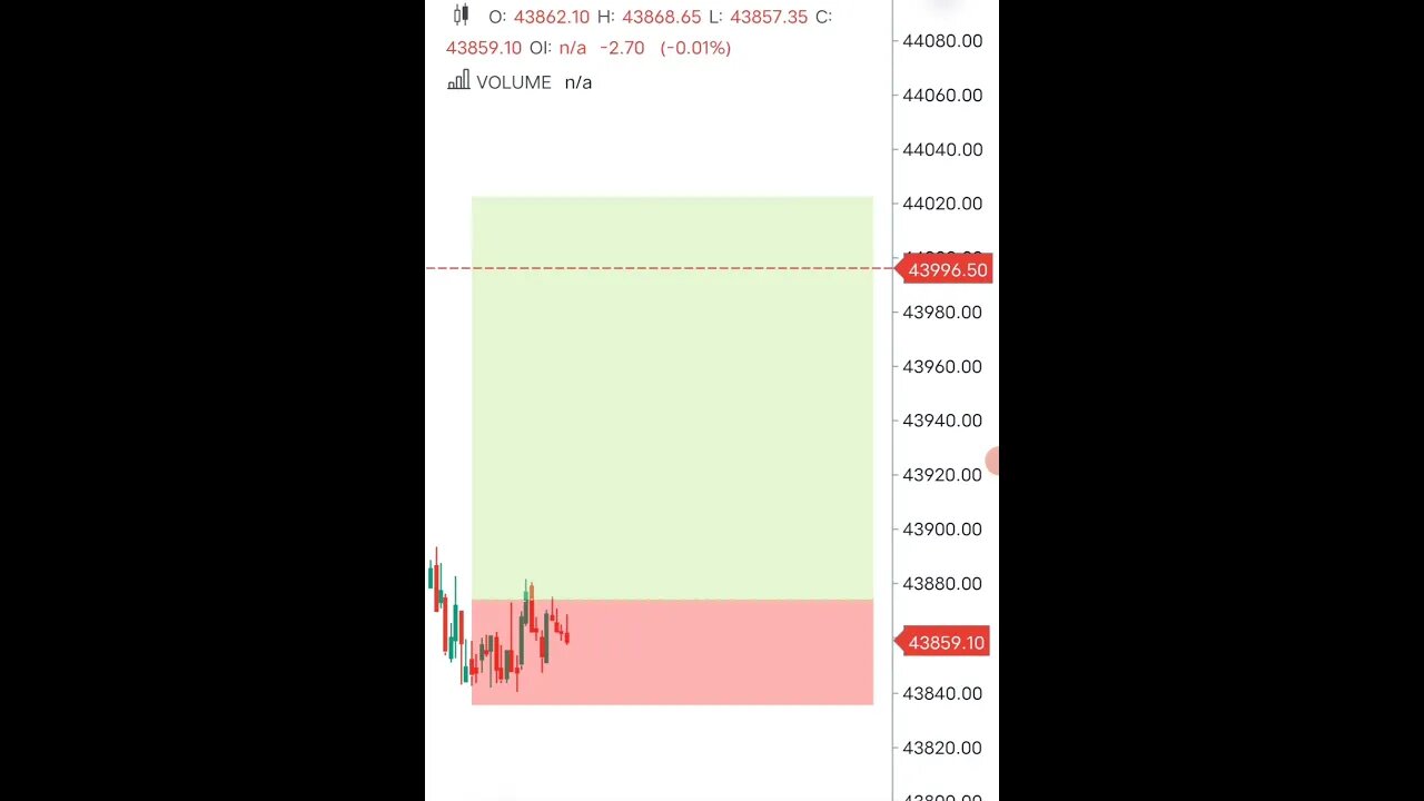 trap trading 🔥 #intradaytrading #nifty50 #banknifty #sharemarket #traptrading #livetrading