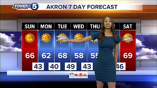 Akron Weather