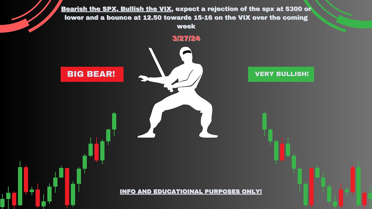 📈 Post Market Close Update (3/27/24): SPX & VIX Analysis | Potential Market Manipulation?