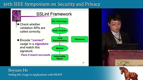 Vetting SSL Usage in Applications with SSLINT