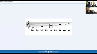 Os primeiros passos na partitura - Aula online para crianças