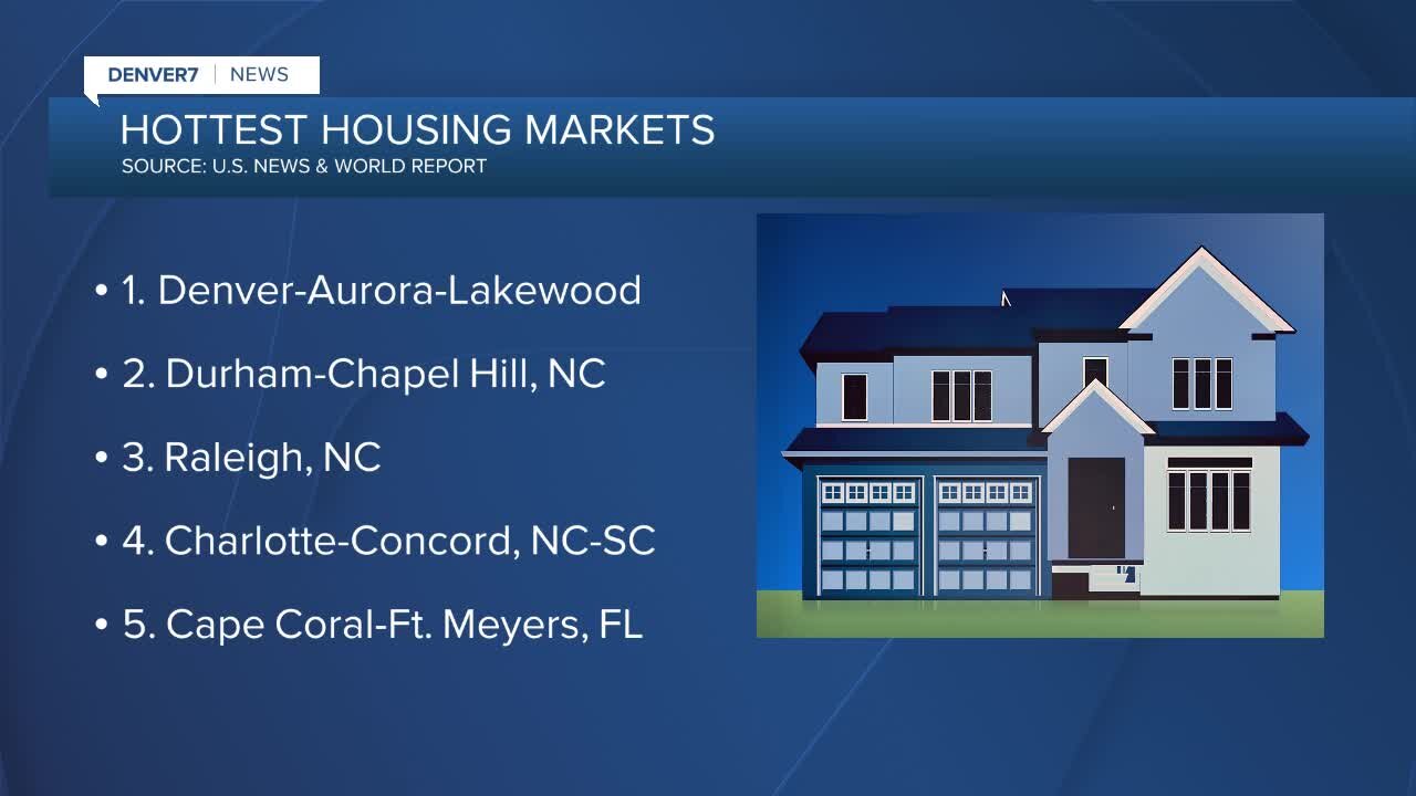 Denver named Hottest Housing Market by US News & World Report