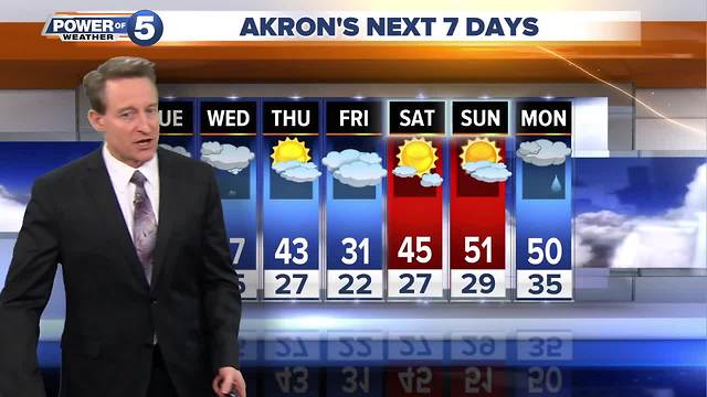 Akron weather forecast