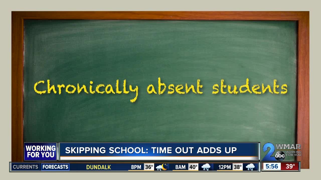 Skipping school: Time out adds up!