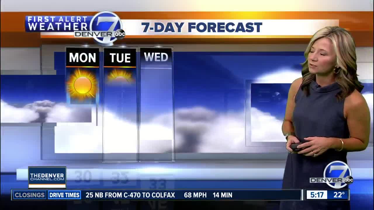 Monday Super 7-Day Forecast