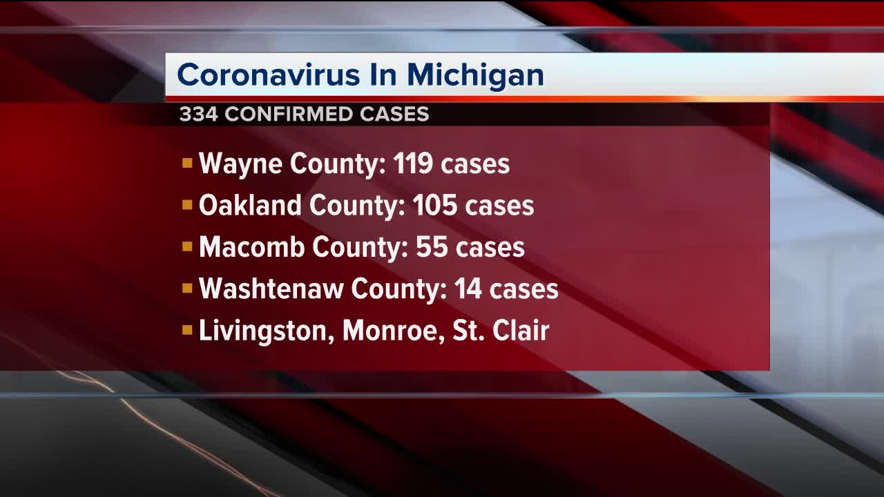 Coronavirus affecting hundreds in Michigan so far