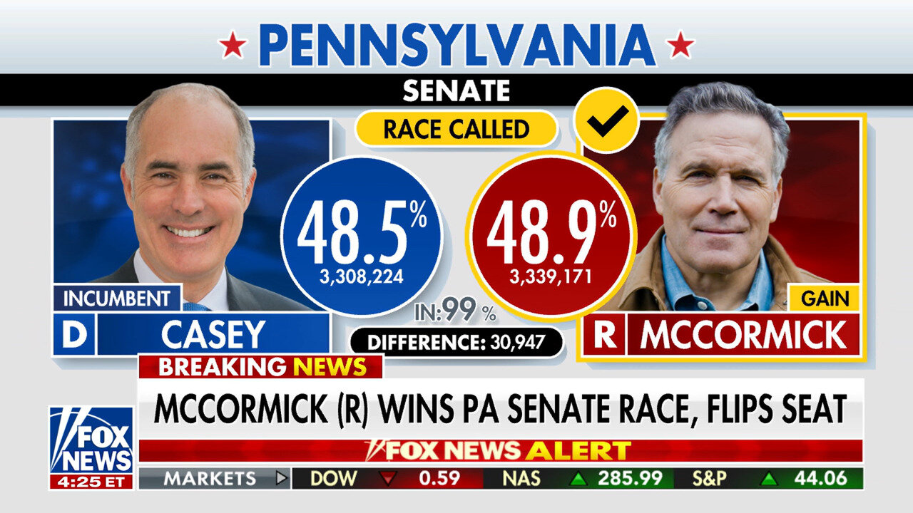 Republican Dave McCormick Flips Pennsylvania Senate Seat, 2 Uncalled Senate Races Remain