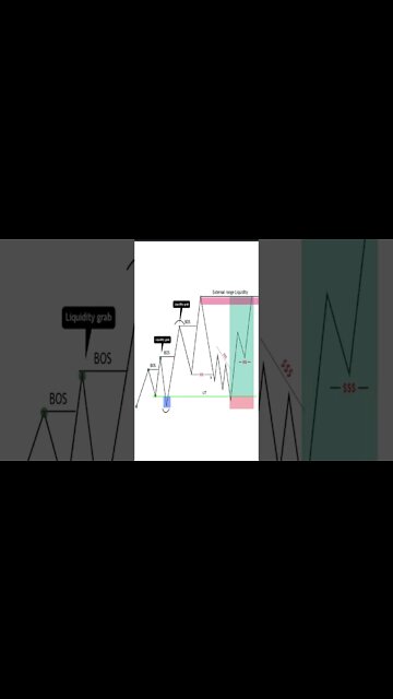 LIT TRADING STRATEGY EXPLANATION