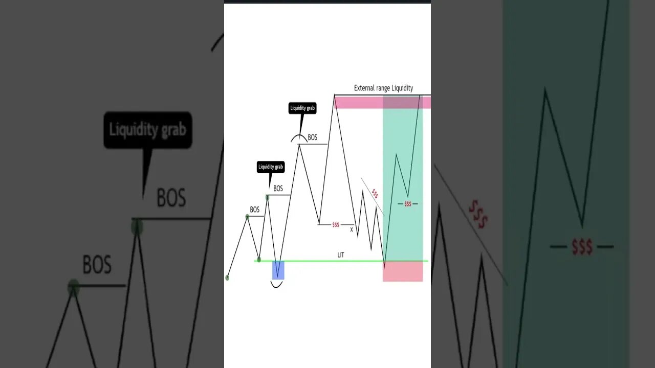 LIT TRADING STRATEGY EXPLANATION