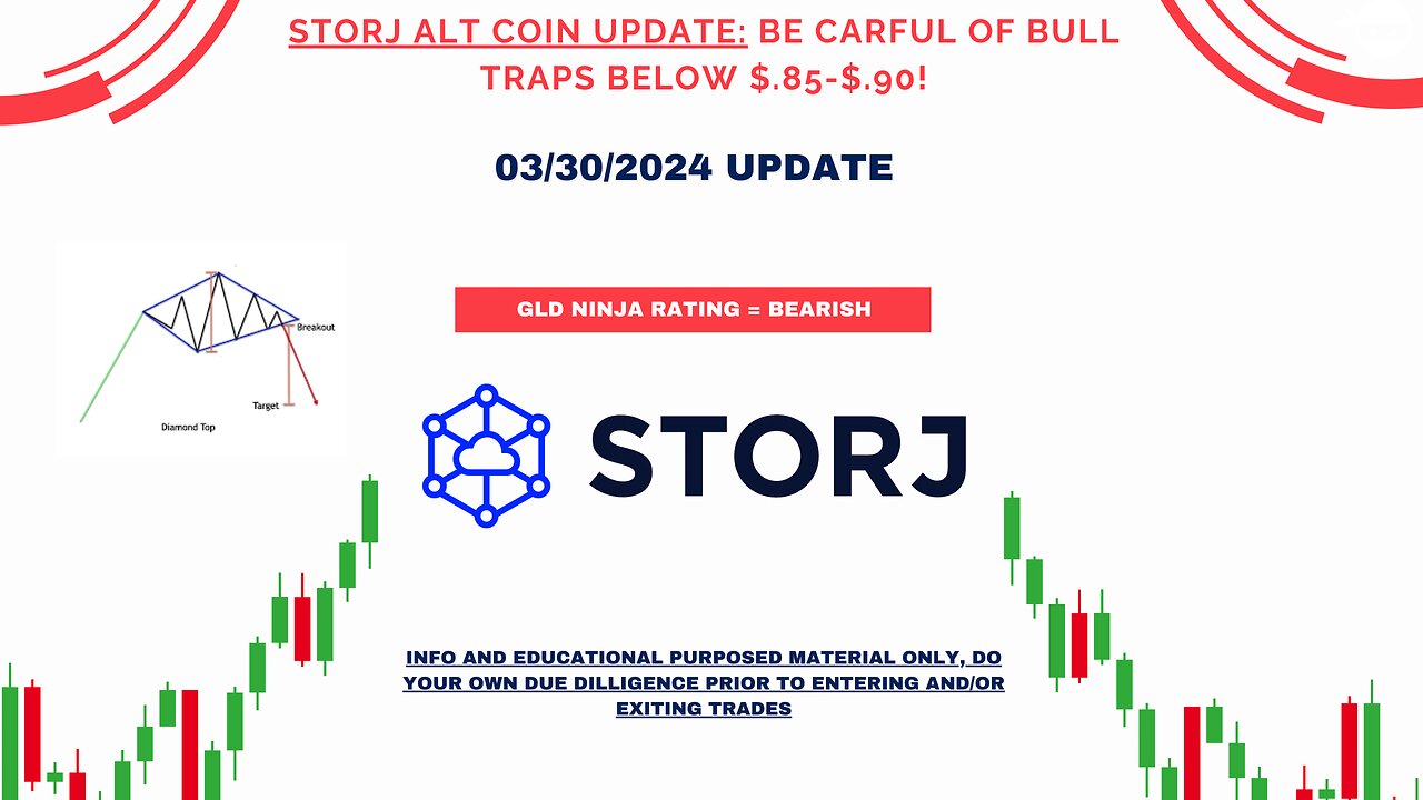 STORJ Bearish Diamond Breakout Analysis and Bull Trap Risks! | 3/30/2024